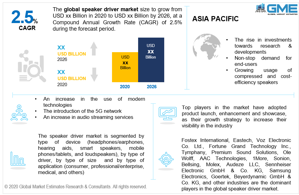 global speaker driver market